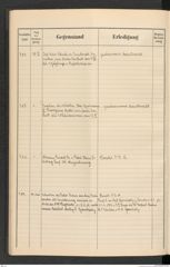 k.k. naturhistorisches Hofmuseum, Protokollbuch Intendanzakten 1912, Seite 62